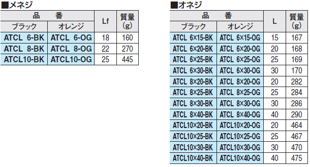 イマオコーポレーション ATCL6X15-BK トルクコントロールレバー オネジ