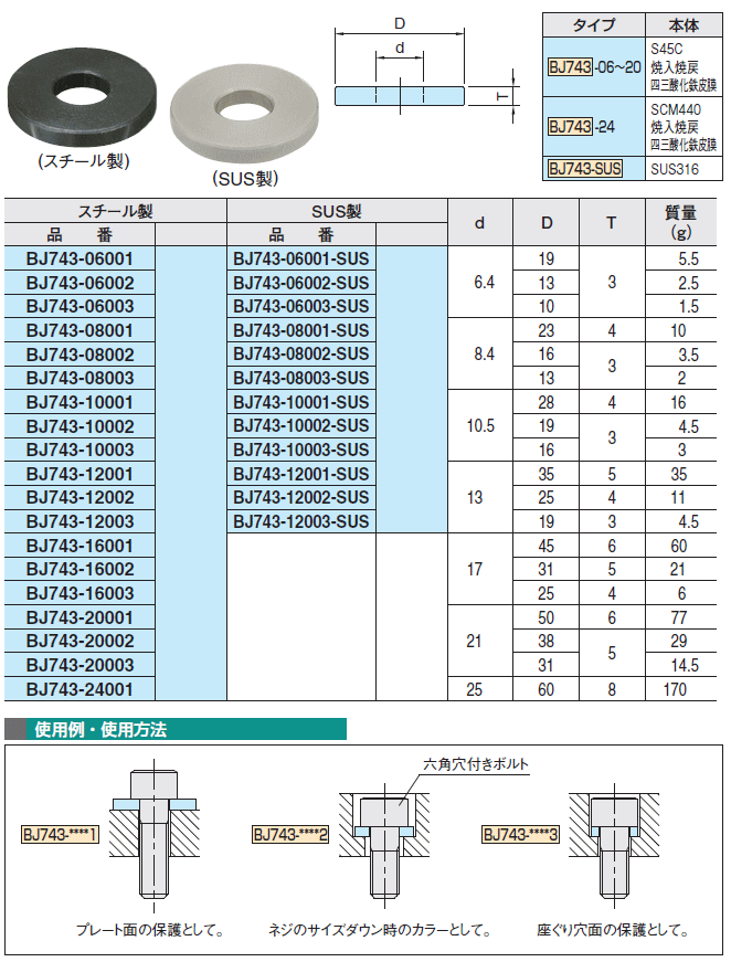 C}IR[|[V BJ743-12002 bV[ KiE@\