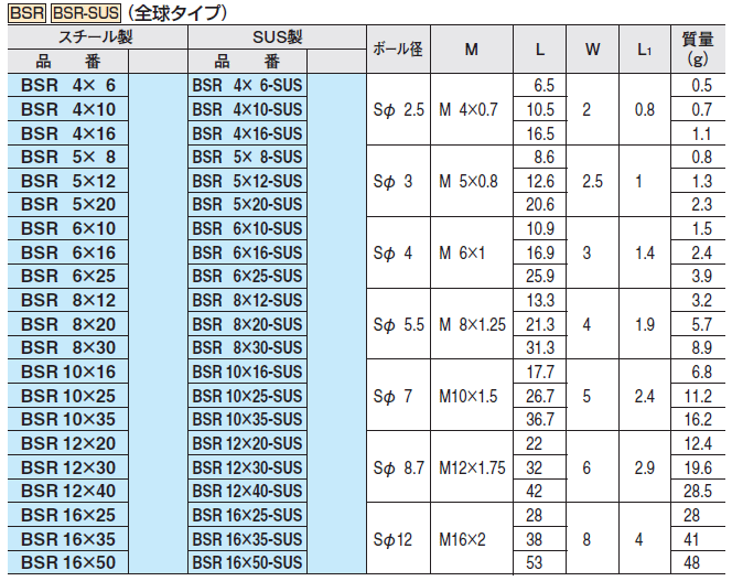 C}IR[|[V BSR4X16 {[XN[ KiE@\