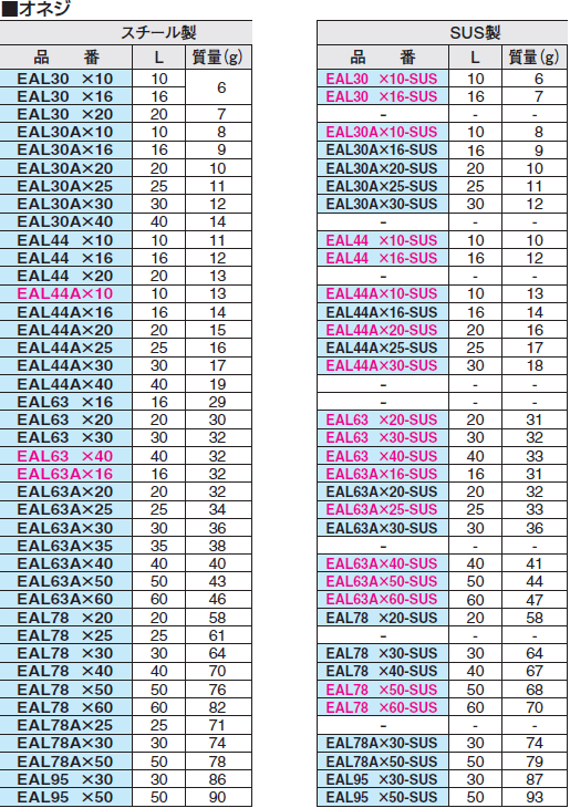 C}IR[|[V EAL44AX10-SUS GSAWXgNvo[ KiE@\