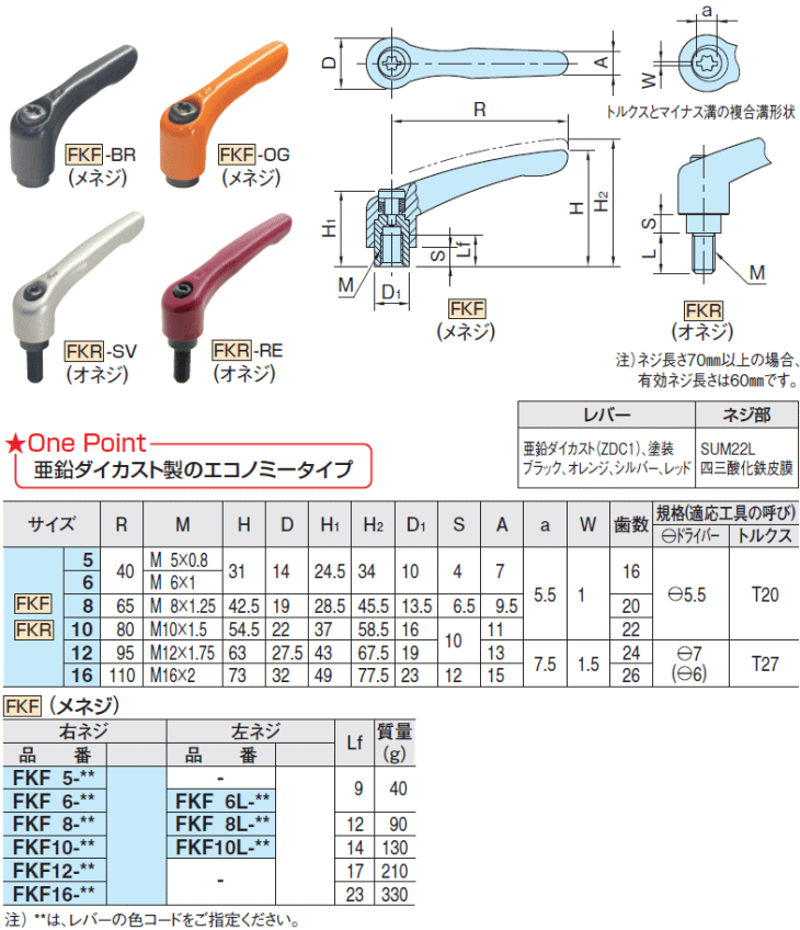 イマオコーポレーション FKR10ｘ25-SV クランプレバー オネジ 右ネジ