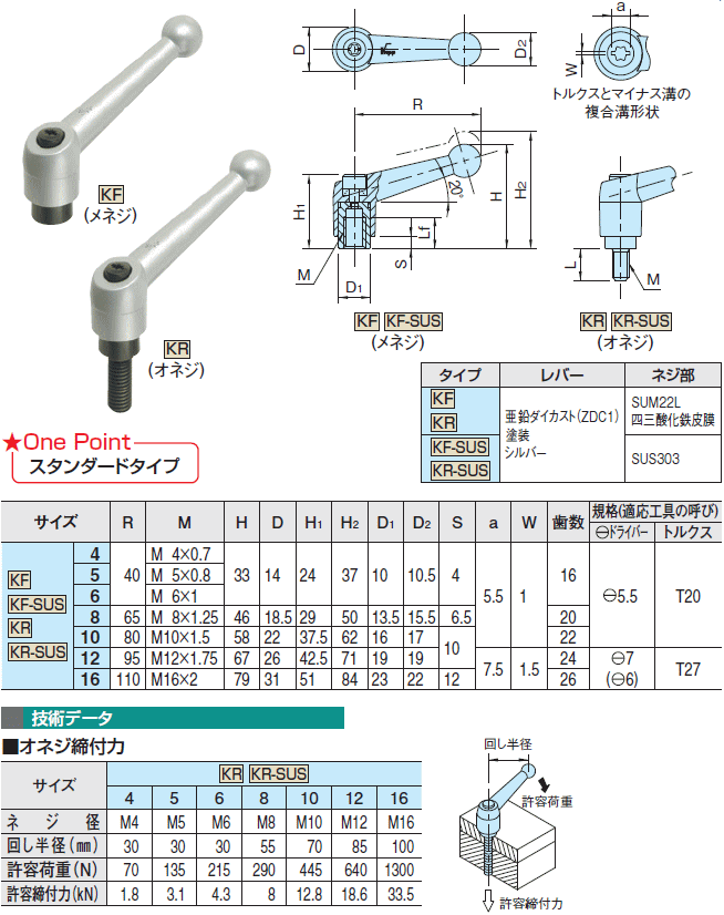 イマオコーポレーション KR16X50-SUS クランプレバー オネジ SUS製 KR