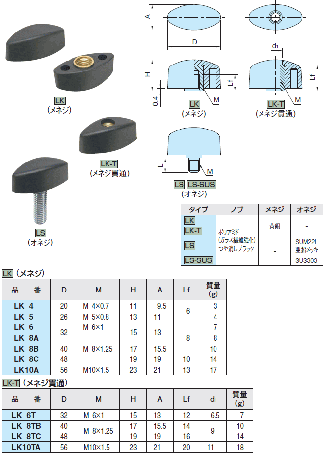 C}IR[|[V LK5 bLOL[ ilW^Cv) KiE@\