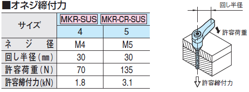 C}IR[|[V MKR ~jNvo[ (SUS) KiE@\