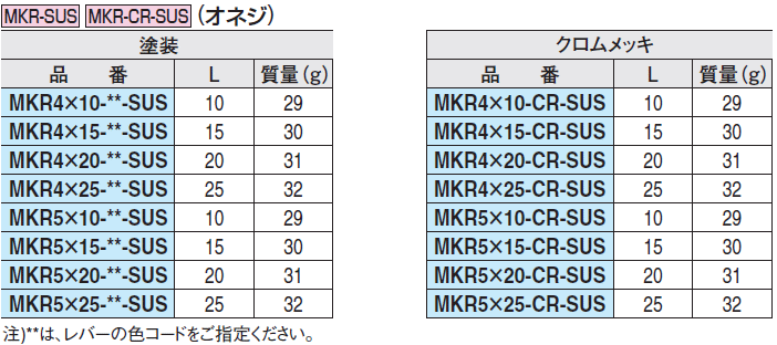 C}IR[|[V MKR ~jNvo[ (SUS) KiE@\