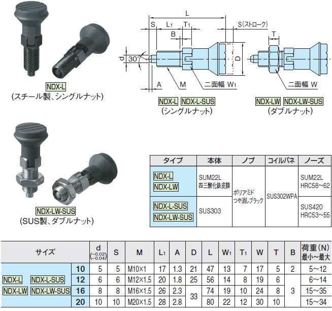 C}IR[|[V NDX L CfbNXvW[ m[YbN^ X`[ VOibg KiE@\