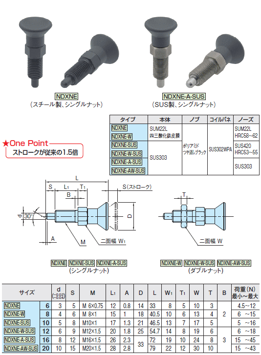 イマオコーポレーション NDXNE12W-SUS インデックスプランジャー