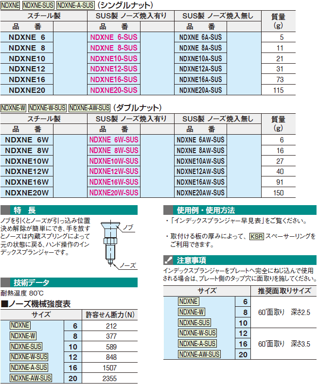 イマオコーポレーション NDXNE12W-SUS インデックスプランジャー