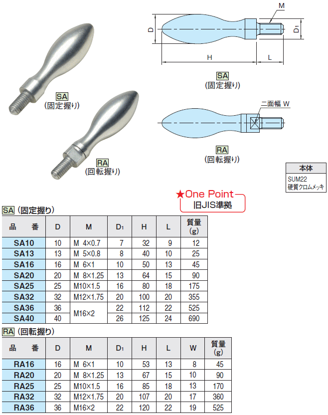 C}IR[|[V SA32 | KiE@\