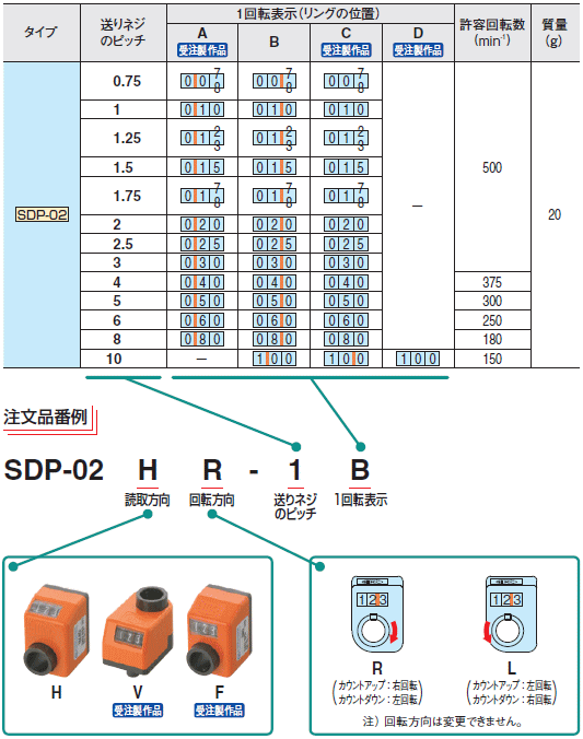 イマオコーポレーション SDP-02HR-4B デジタルポジション