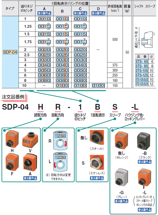 イマオコーポレーション SDP-04VR-3B デジタルポジション