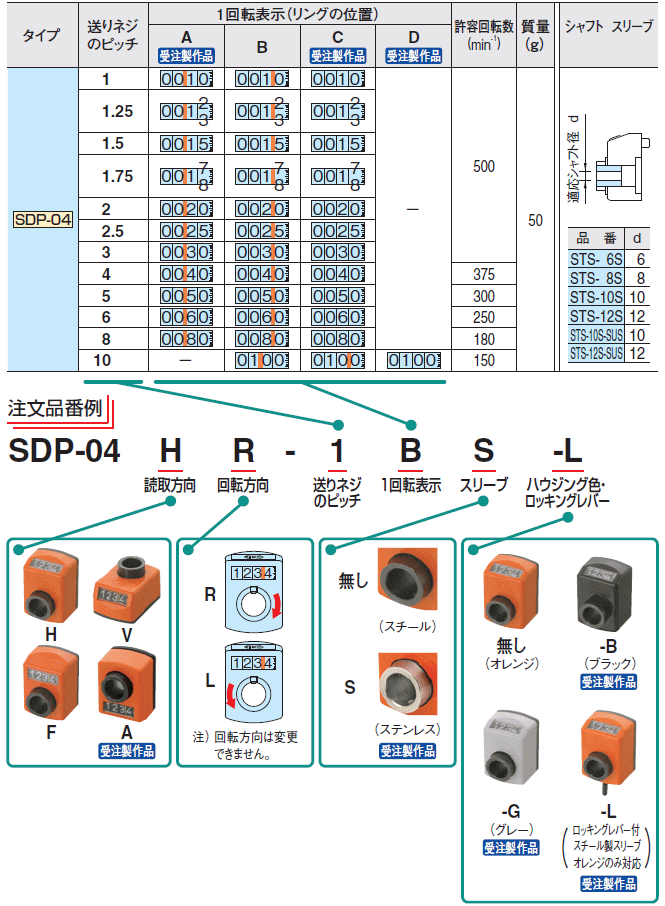 C}IR[|[V SDP-04VL-5B fW^|WVCWP[^[ KiE@\