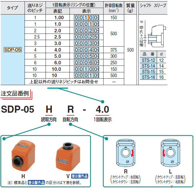 SIKO SDP-05HR-2.0 デジタルポジションインジケーター - 通販