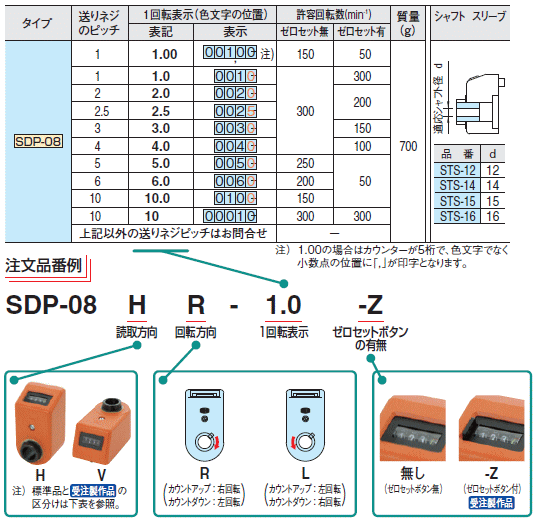 イマオコーポレーション SDP-08HL-5.0 デジタルポジション