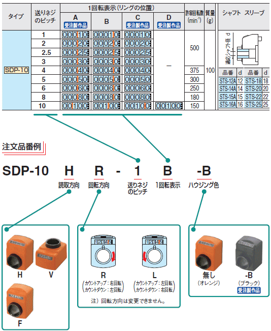 イマオコーポレーション SDP-10VL-3B デジタルポジション