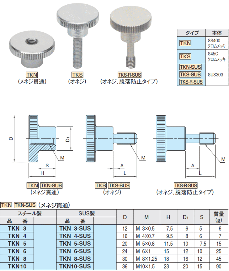 C}IR[|[V TKN10-SUS i[hTmu iX`[j KiE@\