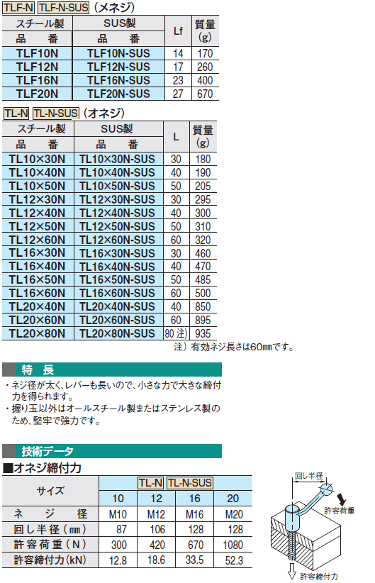 イマオコーポレーション TL20X40N テンションレバー オネジ スチール製