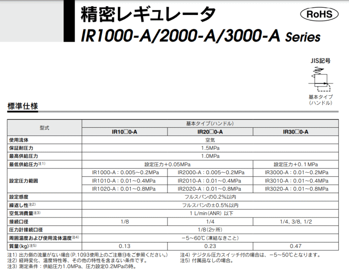 SMC IR1000-01BG-A 精密レギュレータの説明 - 通販 - Yahoo!ショッピング