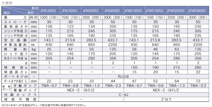 大阪ジャッキ製作所 JFN100S3 安全ナット付低床ジャッキ 油圧シリンダ