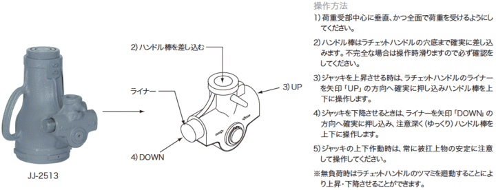 大阪ジャッキ製作所 JJ-1513 ジャーナルジャッキ ジャッキ 伝動機