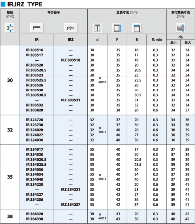 JNS \H IR303523  W^Cv Ȃ @\