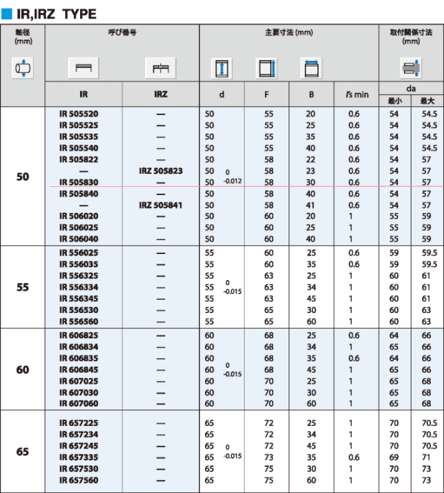 JNS \H IR505830  W^Cv Ȃ @\