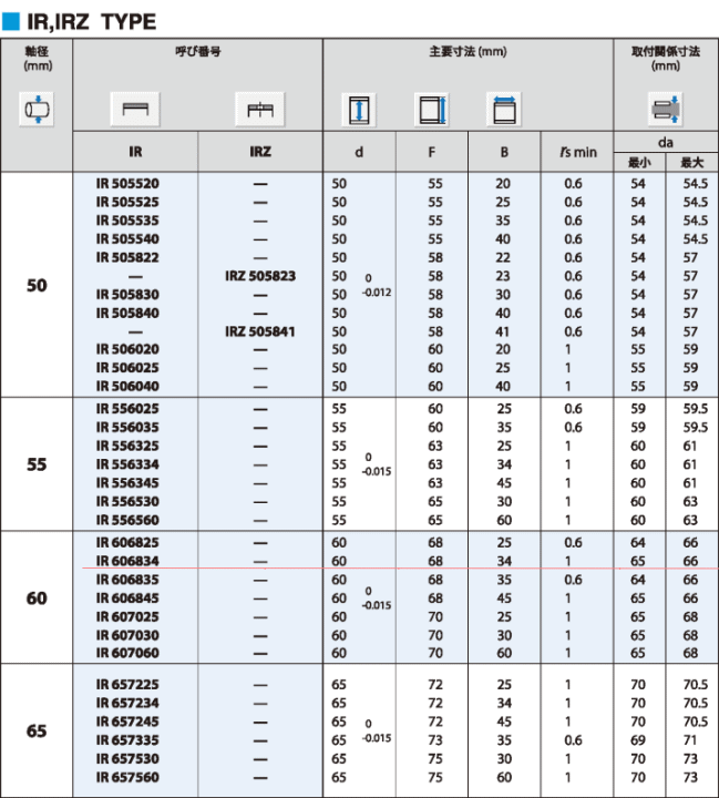 JNS \H IR606834  W^Cv Ȃ @\