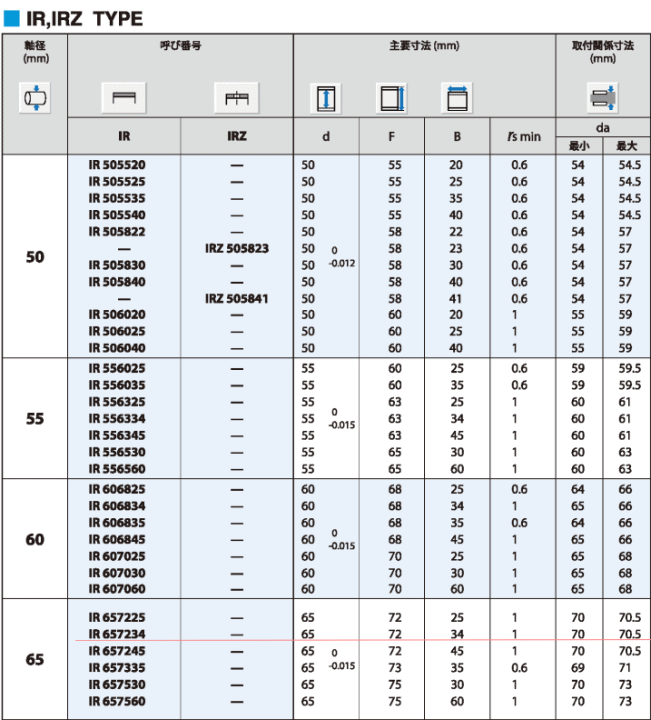 JNS \H IR657234  W^Cv Ȃ @\