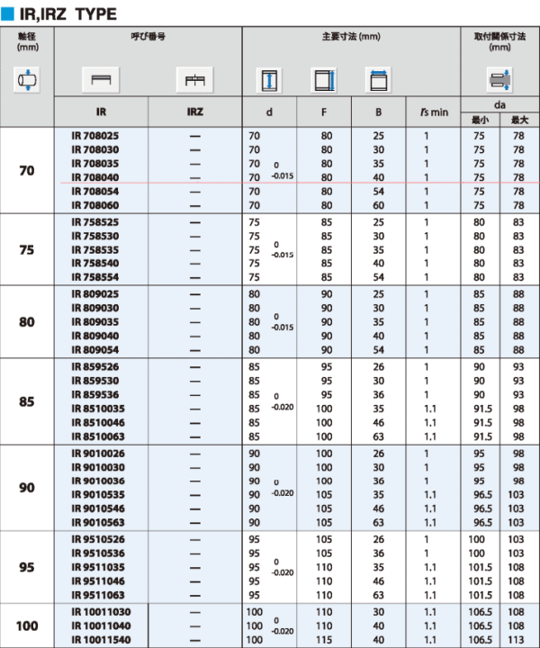 JNS \H IR708040  W^Cv Ȃ @\