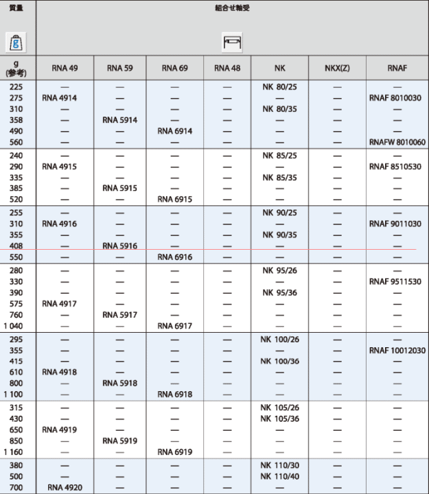 JNS \H IR809040  W^Cv Ȃ @\