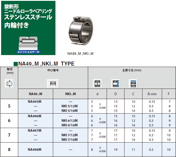 JNS 能瀬精工 NA497M 旋削形ニードルローラベアリング ステンレス