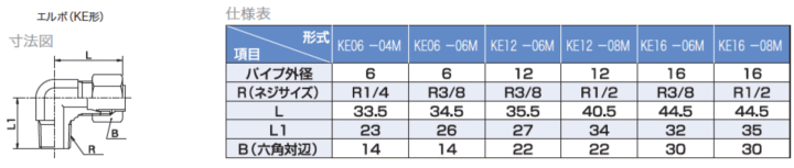 WbL쏊@KE06-04M@@\