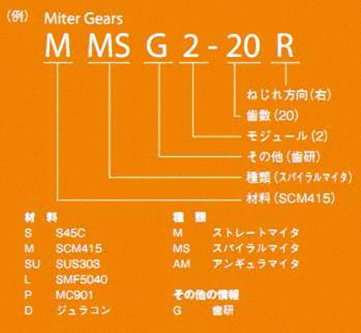 KHK MMSG2.5-30RJ22 歯研スパイラルマイタ：イーキカイ 店+jitihigh