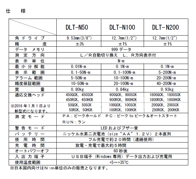 大割引 カノン デジタルトルクレンチ (1本) 製品情報｜株式会社中村