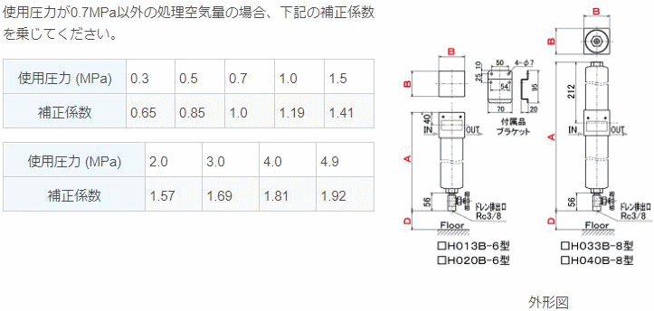 フクハラ CH020B-6 高圧スタンダードフィルター 高圧スタンダード