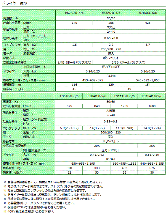 コベルコ ES3ADIII-5 小型オイルフリースクロールコンプレッサ 空冷式 ドライヤ一体型 50Hz 詳細