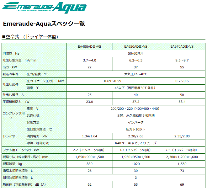 コベルコ EA400ADIII-VSM 水噴射スクリュコンプレッサ 空冷式 ドライヤ一体型 AC400V 詳細