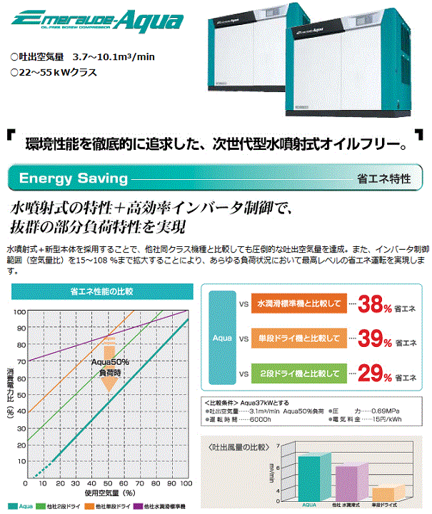 コベルコ EA400ADIII-VSM 水噴射スクリュコンプレッサ 空冷式 ドライヤ一体型 AC400V 詳細
