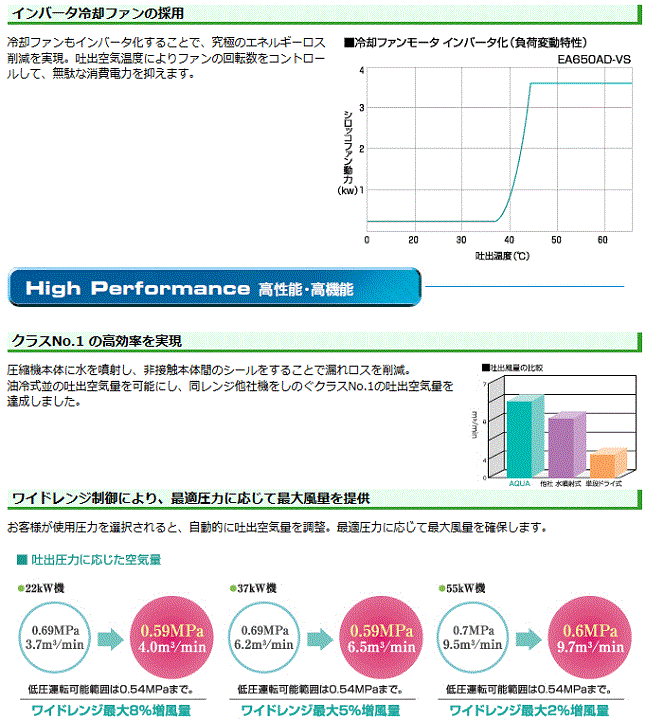 コベルコ EA400ADIII-VSM 水噴射スクリュコンプレッサ 空冷式 ドライヤ一体型 AC400V 詳細