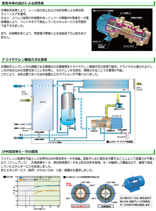 コベルコ EA400ADIII-VSM 水噴射スクリュコンプレッサ 空冷式 ドライヤ一体型 AC400V 詳細