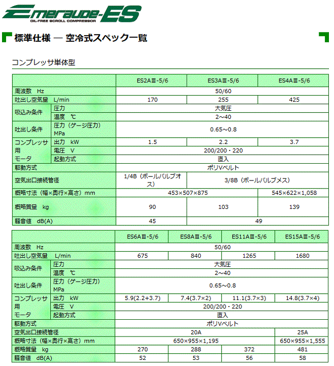 コベルコ ES3ADIII-5 小型オイルフリースクロールコンプレッサ 空冷式 ドライヤ一体型 50Hz 詳細