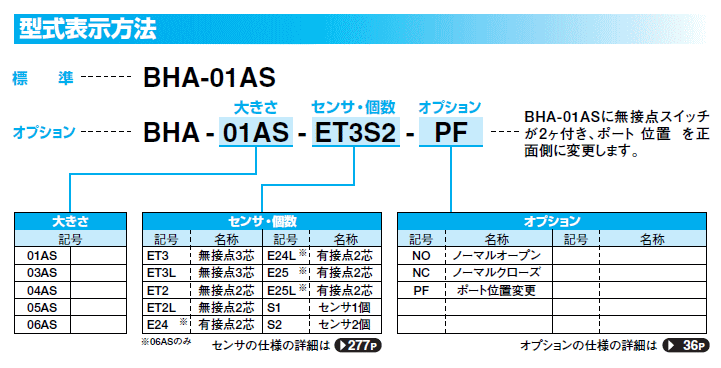 近藤製作所 BHA-04AS-ET3LS2 小型クロスローラ平行ハンド 製造、工場用