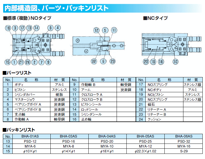 近藤製作所 BHA-05AS-ET2S2 小型クロスローラ平行ハンド :KON-BHA-05AS