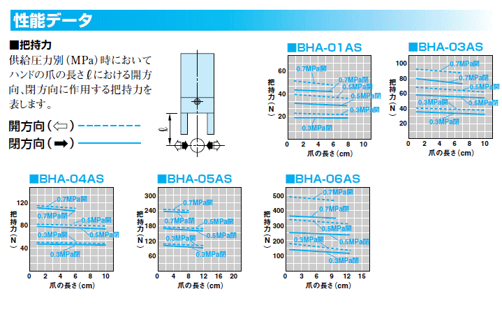 近藤製作所 BHA-04AS-ET3LS2 小型クロスローラ平行ハンド 製造、工場用