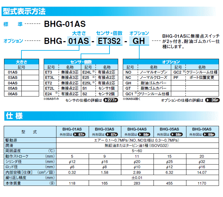 近藤製作所　小型クロスローラ　平行ハンド BHG-01AS