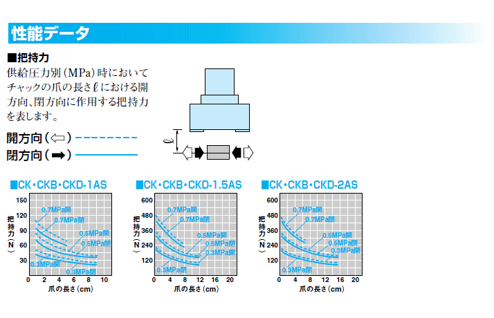 肌触りがいい 近藤製作所 CK-1.5AS-ET2LS1 ロングストロークチャック 製造、工場用
