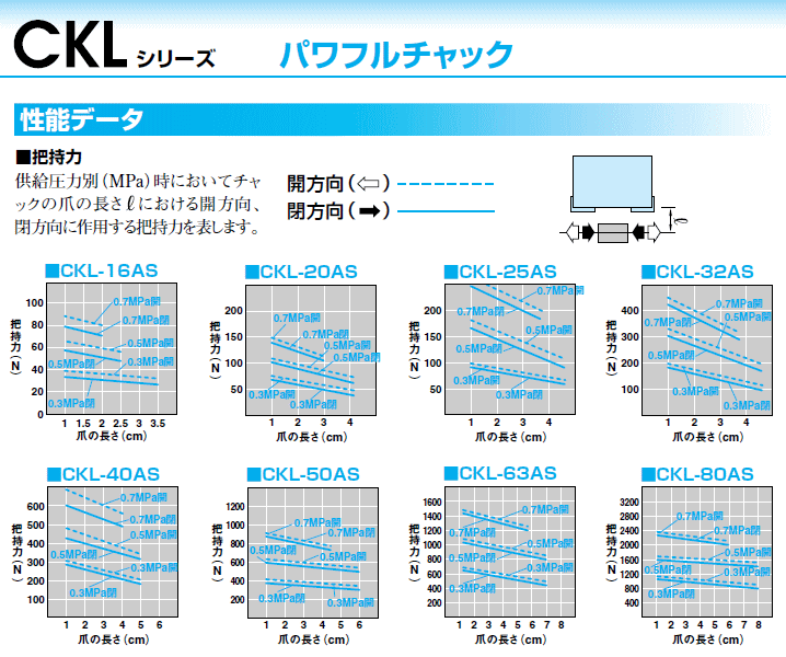 パワフルチャック　近藤製作所　CKL-50AS