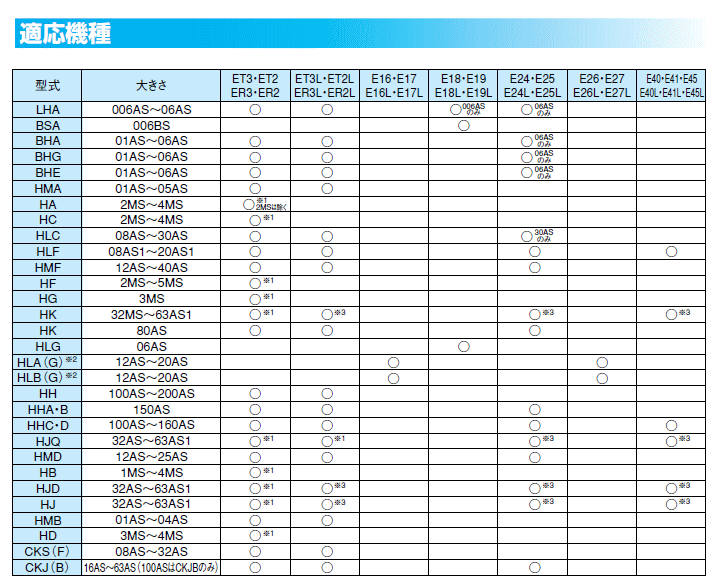 開閉確認センサ　近藤製作所　ET2L　