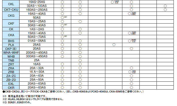 ET2L 近藤製作所　開閉確認センサ