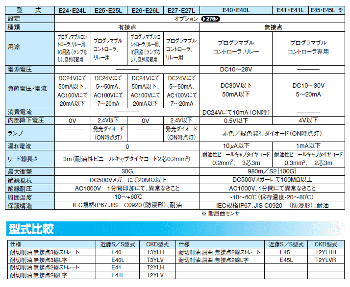 ET2L　開閉確認センサ　近藤製作所